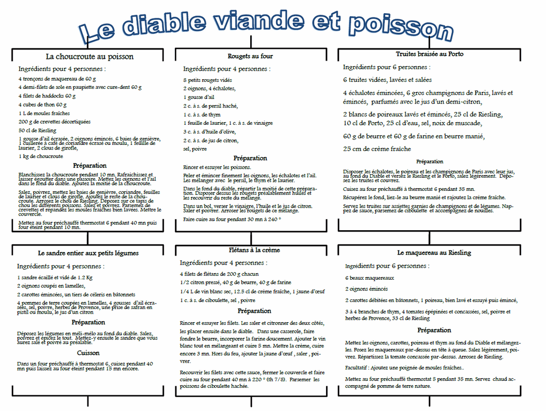 Diable à poisson