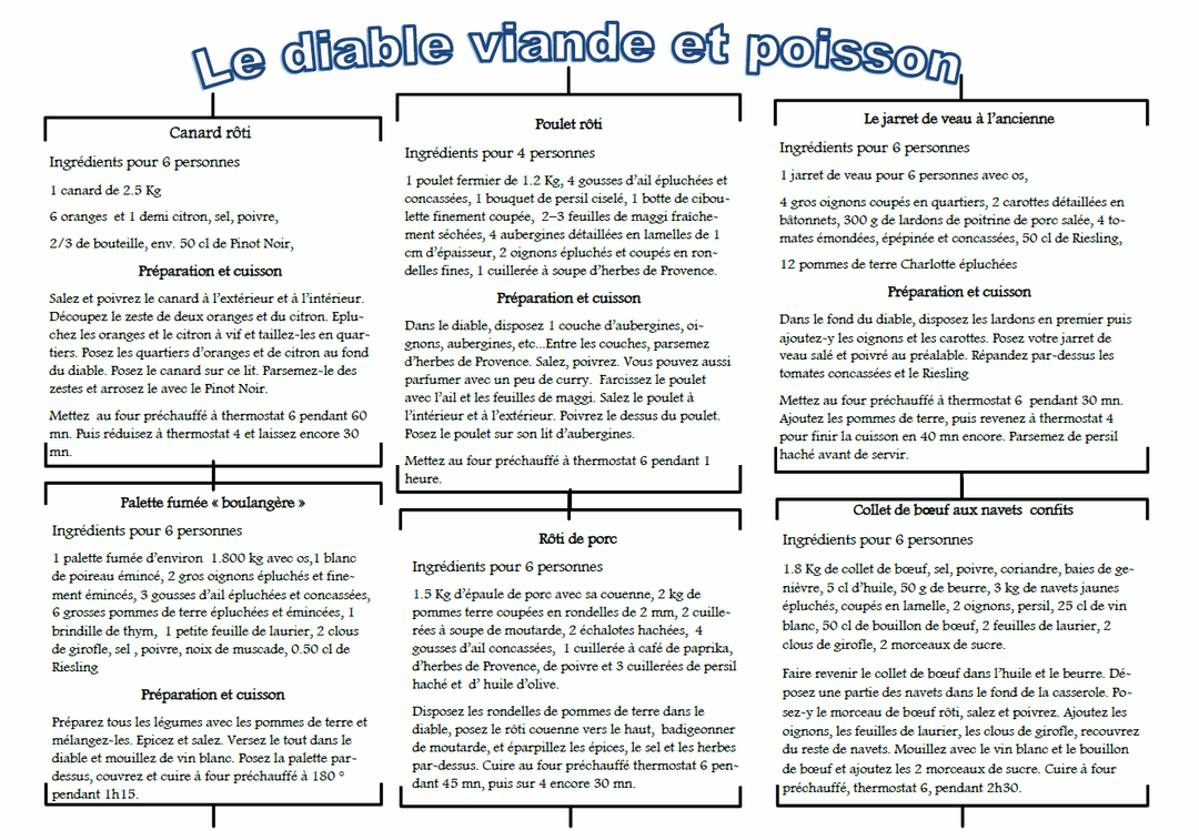 Diable à viande et légumes